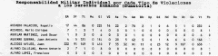 Table 4